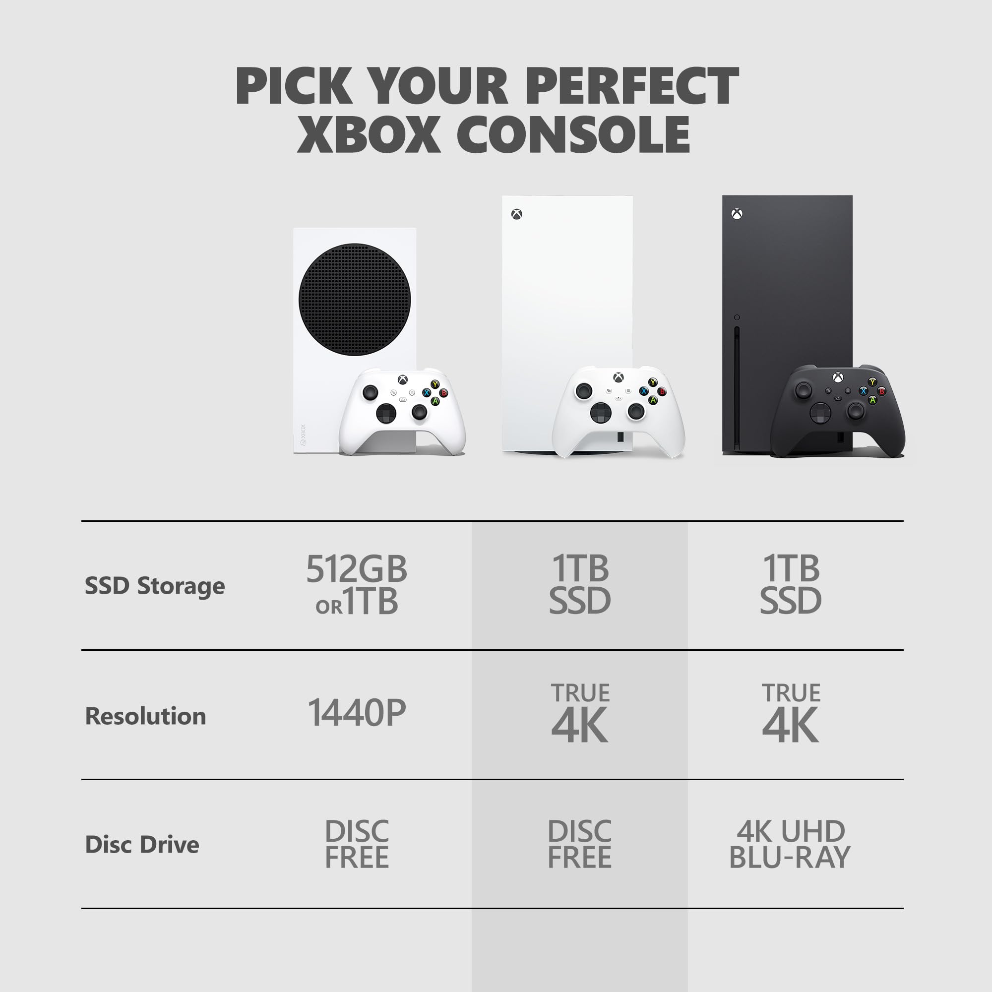 Microsoft Xbox Series X – 1TB Digital Edition - Image 5